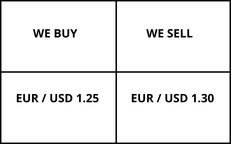 How Does Currency Conversion Work? US First Exchange